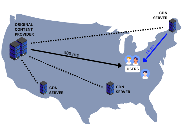 CDN | Content Delivery Network Provider