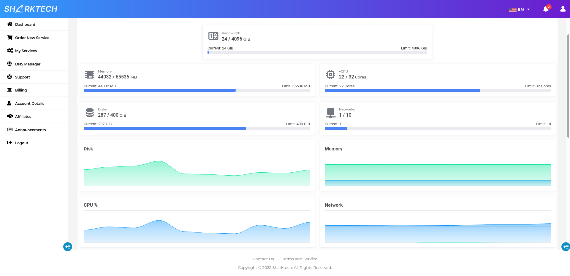 SmartVPS resource management interface