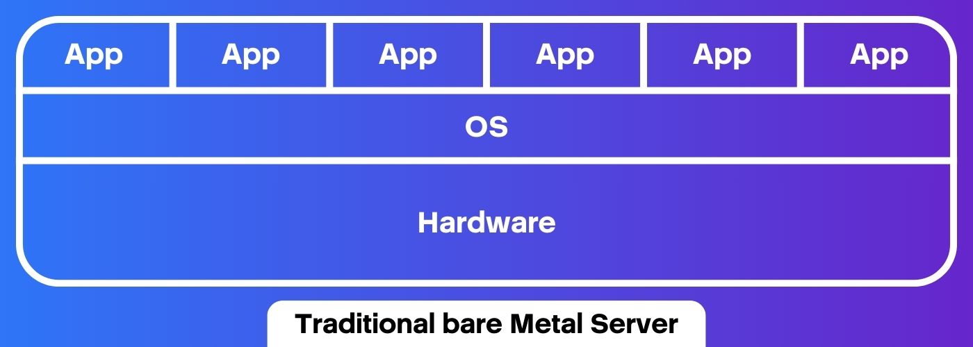 What Is A Bare Metal Server